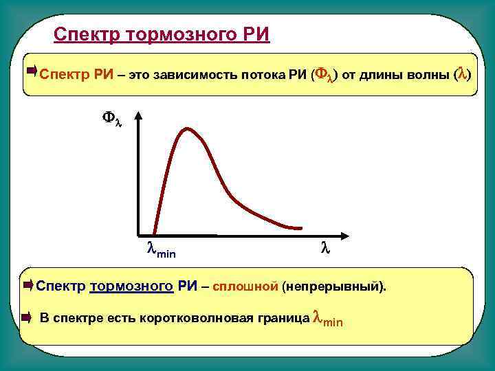 Спектр тормозного РИ Спектр РИ – это зависимость потока РИ (Fl) от длины волны