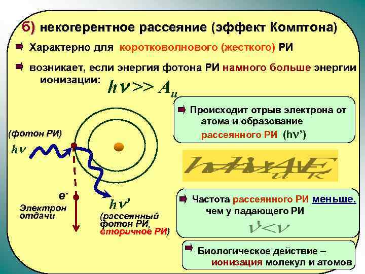 Рассеяние фотонов. Некогерентное рассеяние рентгеновского излучения. Некогерентное рассеяние (эффект Комптона).. Эффект Комптона рассеяние. Эффект Комптона упругое рассеивание.