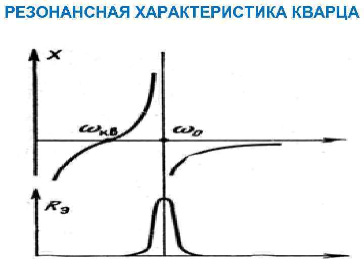 РЕЗОНАНСНАЯ ХАРАКТЕРИСТИКА КВАРЦА 9 
