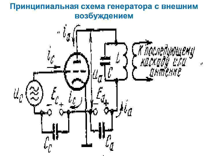 Принципиальная схема генератора с внешним возбуждением 6 