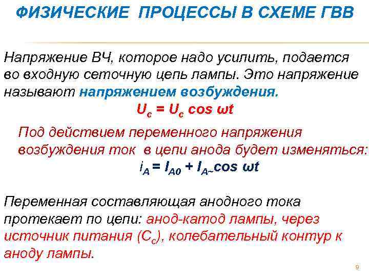 ФИЗИЧЕСКИЕ ПРОЦЕССЫ В СХЕМЕ ГВВ Напряжение ВЧ, которое надо усилить, подается во входную сеточную