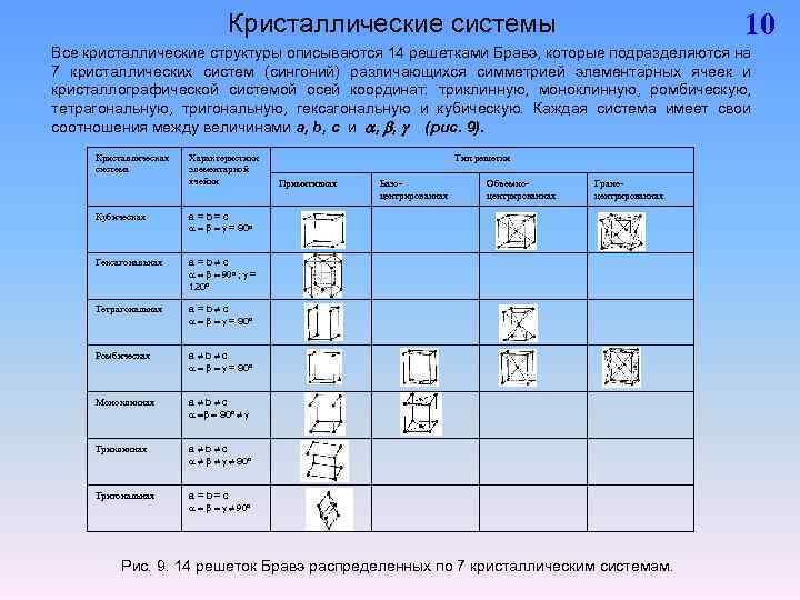 Виды элементов систем. Таблица сингоний. Кристаллические системы элементов. Элементарная ячейка ромбической сингонии. Типы кричталлический систем.