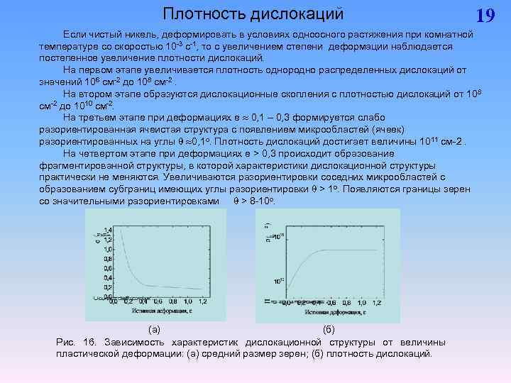 Плотность дислокаций