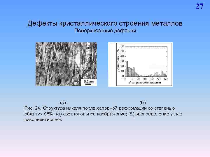 Группы дефектов. Дефекты структуры металла. Структура после холодной деформации. Структура никеля. Кристаллическое строение деформации.