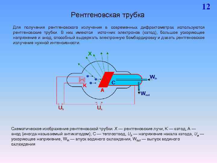 Строение рентгеновской трубки рисунок