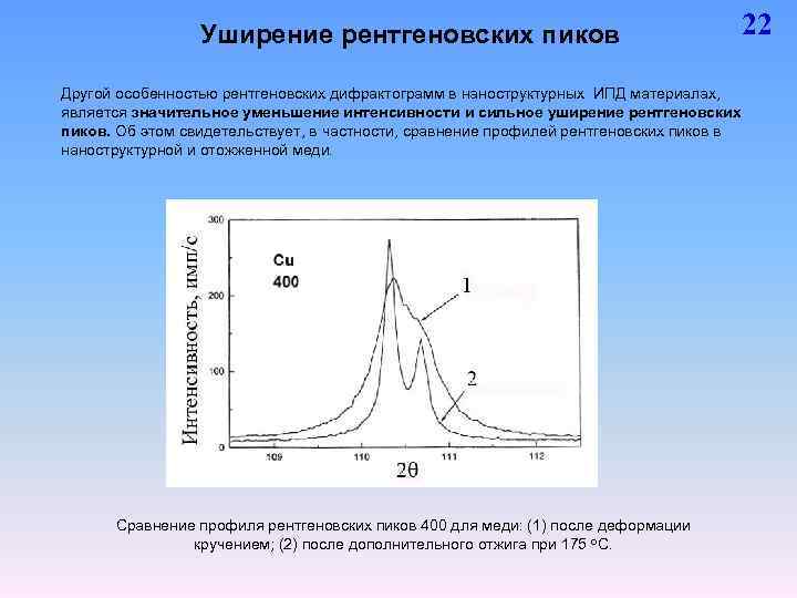 Пиковая интенсивность