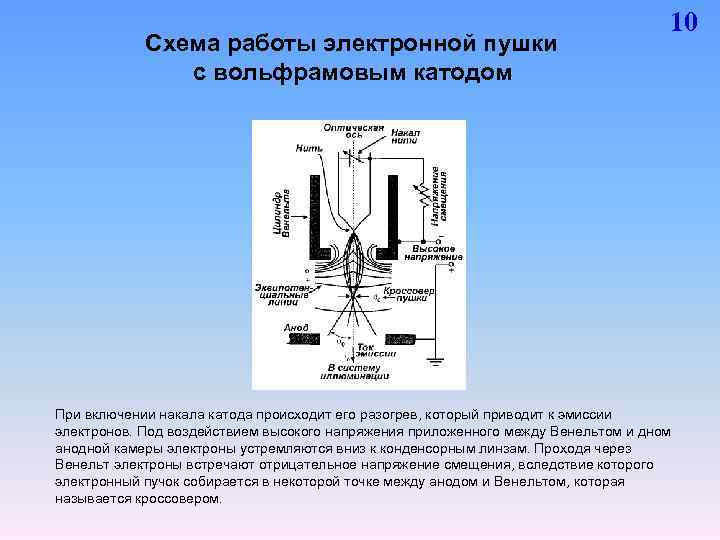 Вольфрамовые катоды. Вольфрамовый катод. Электронная пушка с полевой эмиссией. Термокатод принцип работы. Катод и анод.