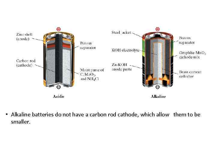  • Alkaline batteries do not have a carbon rod cathode, which allow them
