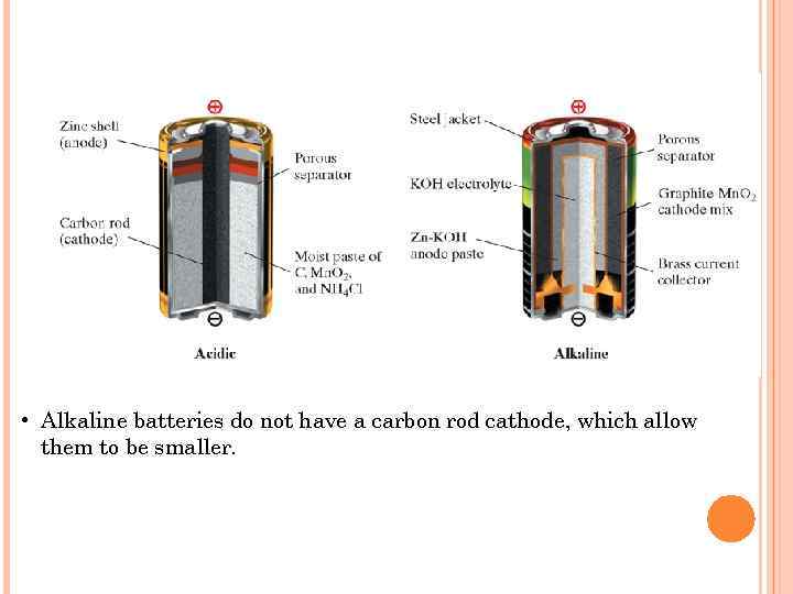  • Alkaline batteries do not have a carbon rod cathode, which allow them