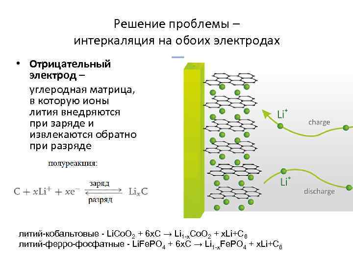 Решение проблемы – интеркаляция на обоих электродах • Отрицательный электрод – углеродная матрица, в