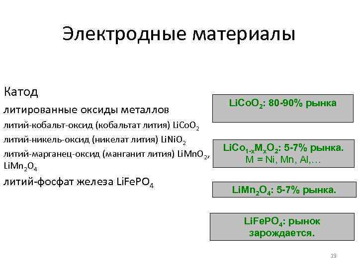 Электродные материалы Катод литированные оксиды металлов литий-кобальт-оксид (кобальтат лития) Li. Co. O 2 литий-никель-оксид