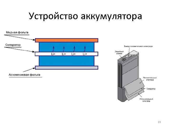 Устройство аккумулятора 23 