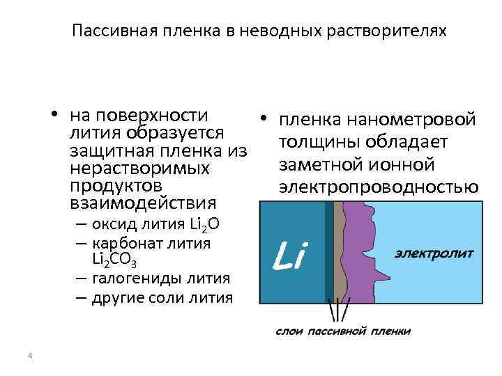 Пассивная пленка в неводных растворителях • на поверхности • пленка нанометровой лития образуется защитная