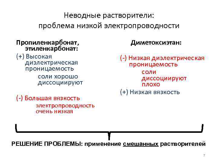 Неводные растворители: проблема низкой электропроводности Пропиленкарбонат, этиленкарбонат: (+) Высокая диэлектрическая проницаемость соли хорошо диссоциируют
