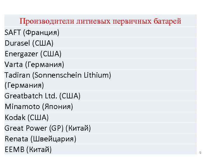 Производители литиевых первичных батарей SAFT (Франция) Durasel (США) Energazer (США) Varta (Германия) Tadiran (Sonnenschein