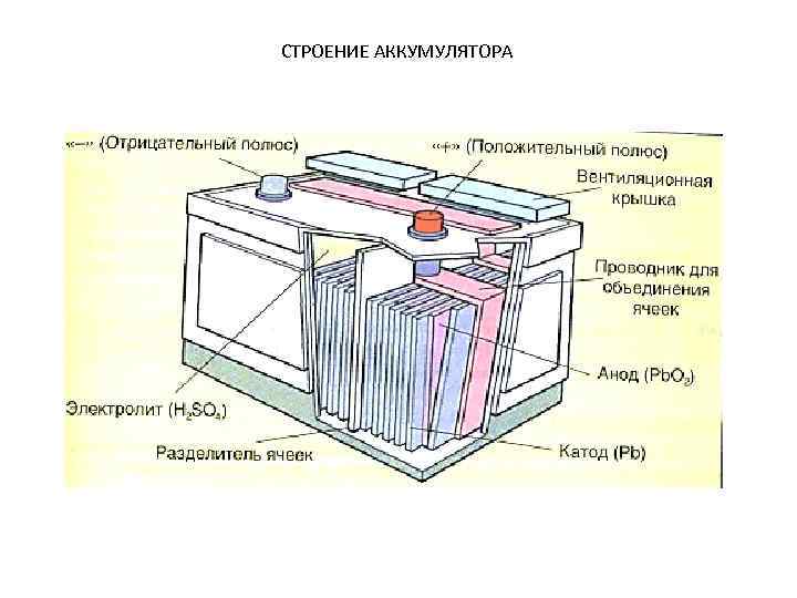 СТРОЕНИЕ АККУМУЛЯТОРА 