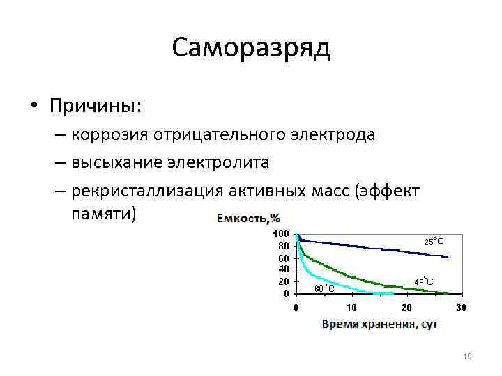 Активность масс. Повышенный саморазряд аккумуляторной батареи. Саморазряд свинцовых АКБ. Причины саморазряда аккумуляторной батареи. Саморазряд свинцовых аккумуляторов.