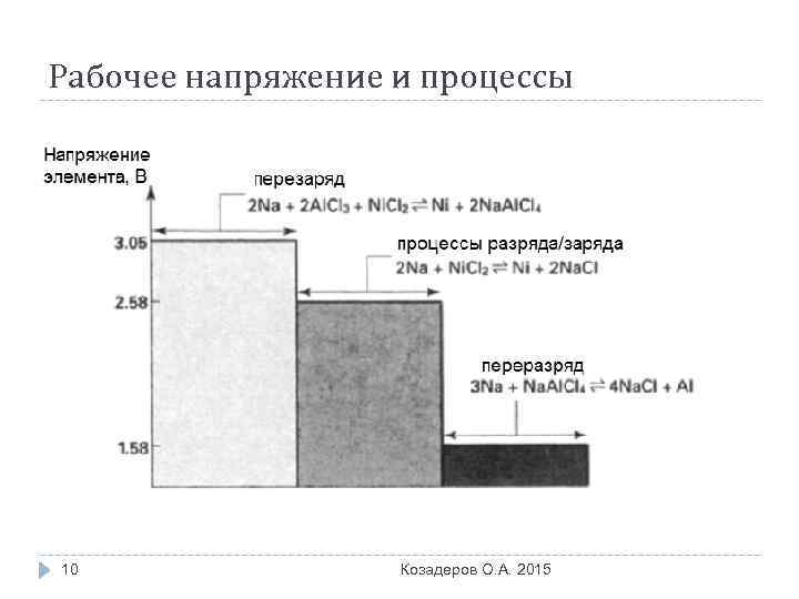 Рабочее напряжение и процессы 10 Козадеров О. А. 2015 