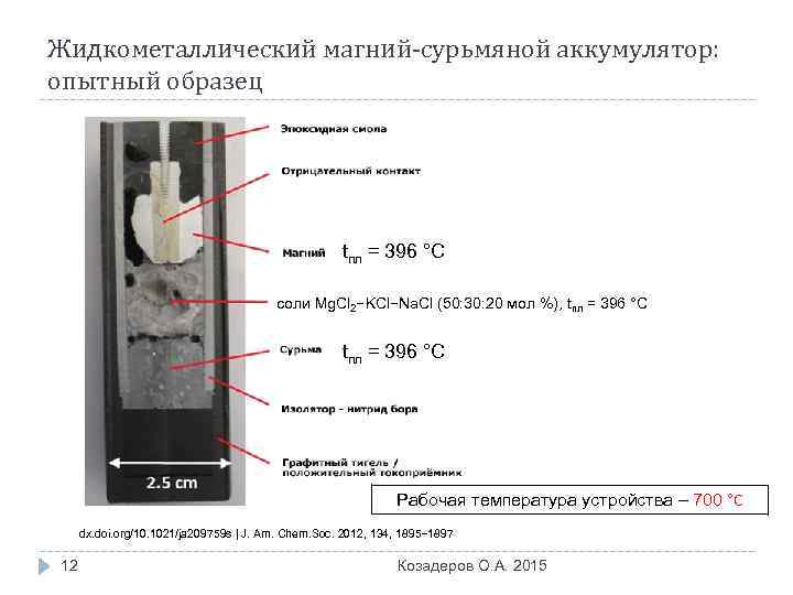 Жидкометаллический магний-сурьмяной аккумулятор: опытный образец tпл = 396 °C соли Mg. Cl 2−KCl−Na. Cl