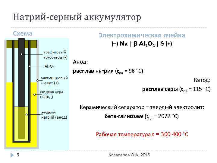 Натрий-серный аккумулятор Схема Электрохимическая ячейка (–) Na | β-Al 2 O 3 | S