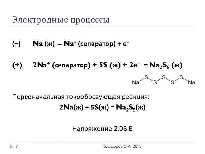 Электродные процессы (–) Na (ж) = Na+ (сепаратор) + e– (+) 2 Na+ (сепаратор)