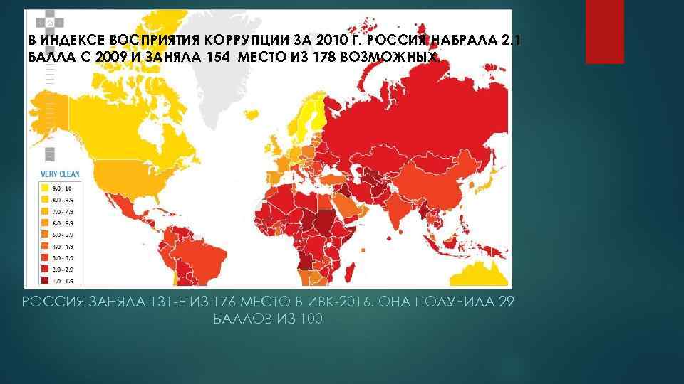 В ИНДЕКСЕ ВОСПРИЯТИЯ КОРРУПЦИИ ЗА 2010 Г. РОССИЯ НАБРАЛА 2. 1 БАЛЛА С 2009