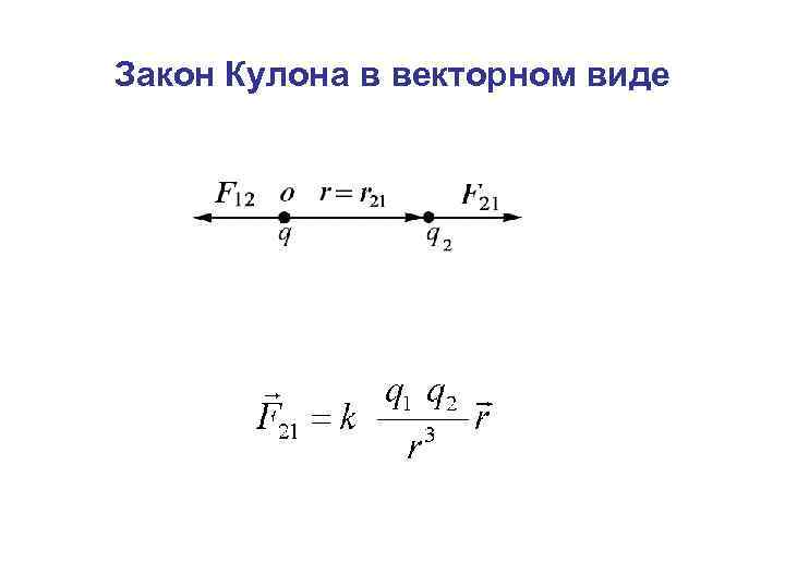 Закон Кулона в векторном виде 