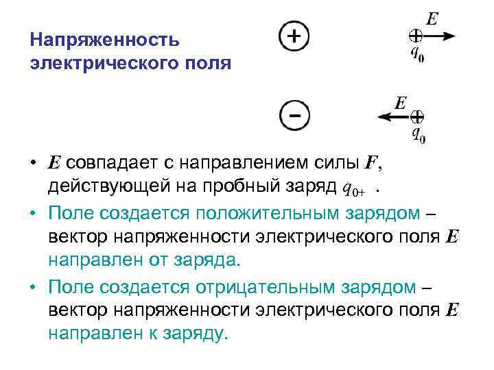 Напряженность электрического поля • E совпадает с направлением силы F, действующей на пробный заряд