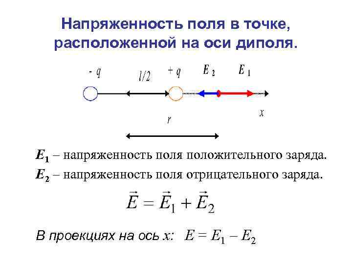 Что называется электрическим диполем рисунок