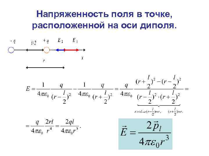 Напряженность поля в точке, расположенной на оси диполя. 