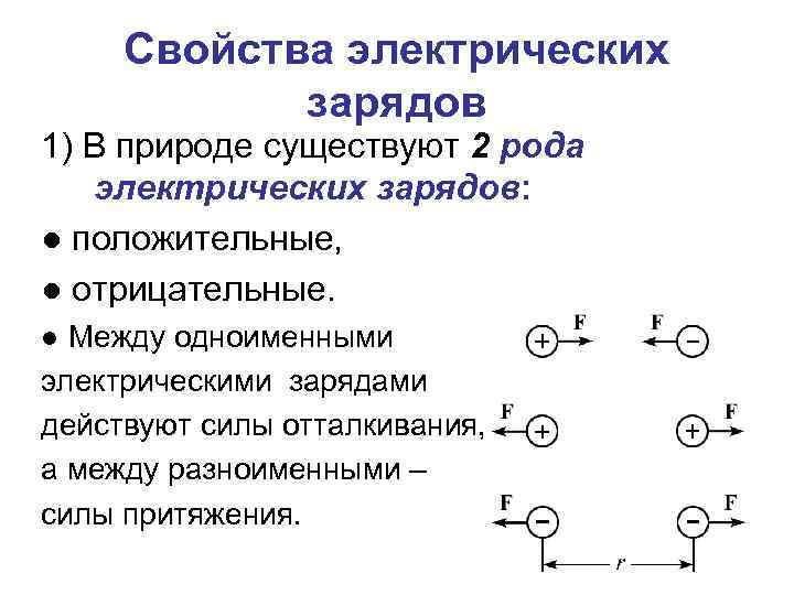 Свойства электрических зарядов 1) В природе существуют 2 рода электрических зарядов: ● положительные, ●