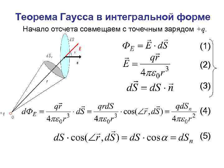 Теорема Гаусса в интегральной форме Начало отсчета совмещаем с точечным зарядом +q. (1) (2)