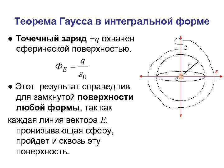 Теорема Гаусса в интегральной форме ● Точечный заряд +q охвачен сферической поверхностью. ● Этот