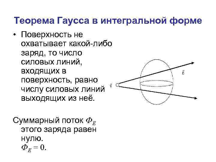 Теорема Гаусса в интегральной форме • Поверхность не охватывает какой-либо заряд, то число силовых