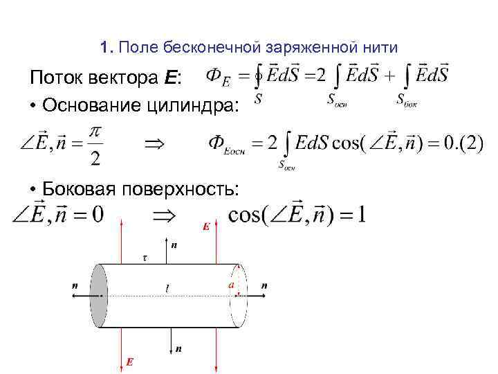 1. Поле бесконечной заряженной нити Поток вектора Е: • Основание цилиндра: • Боковая поверхность: