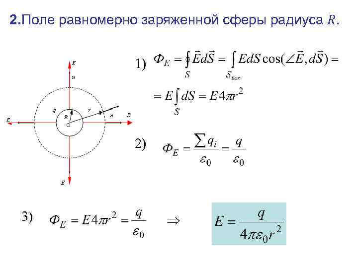 2. Поле равномерно заряженной сферы радиуса R. 1) 2) 3) 