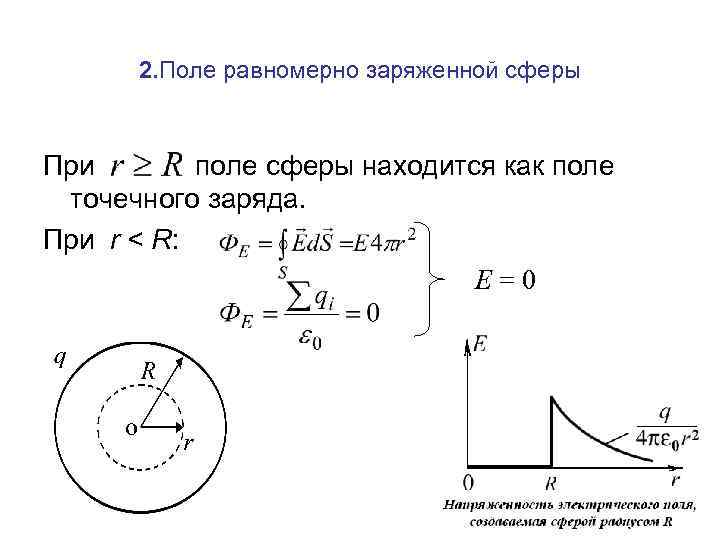 2. Поле равномерно заряженной сферы При поле сферы находится как поле точечного заряда. При