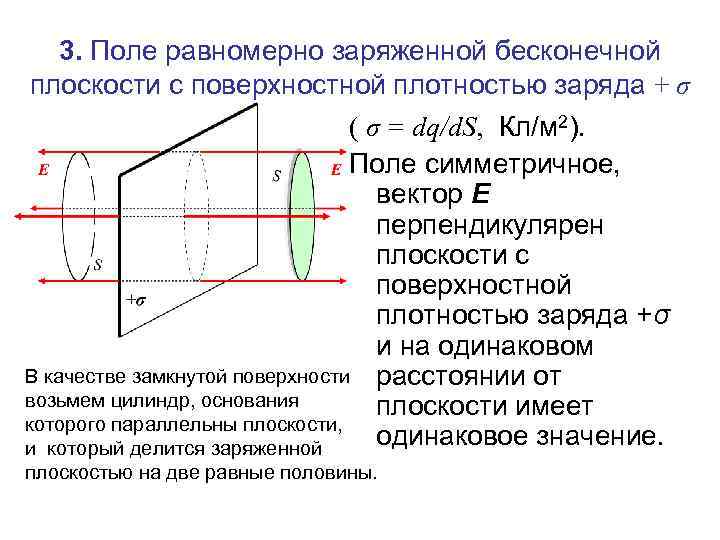 3. Поле равномерно заряженной бесконечной плоскости с поверхностной плотностью заряда + σ ( σ