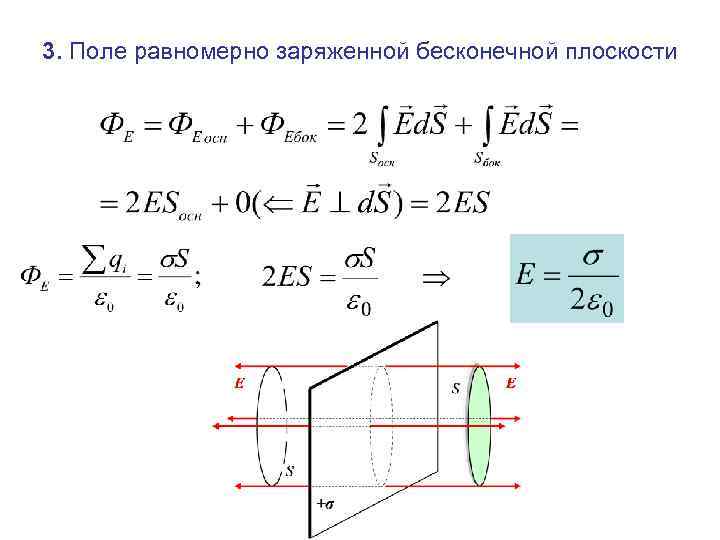 3. Поле равномерно заряженной бесконечной плоскости 