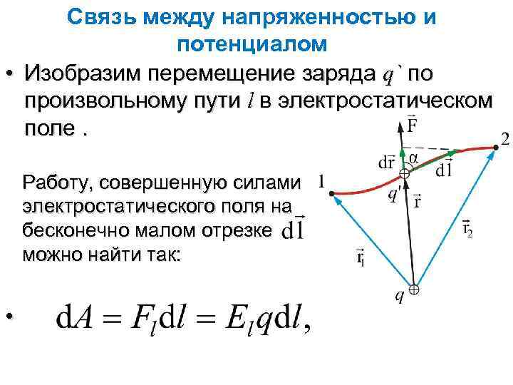 Работа сил электростатического поля рисунок