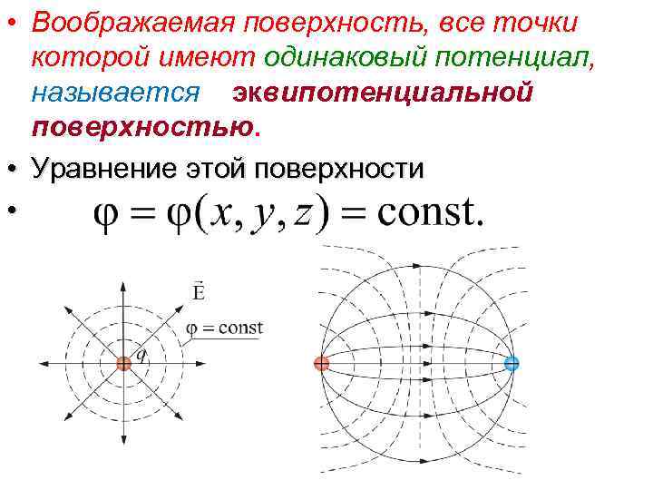 Эквипотенциальные поверхности электрического поля диполя представлены на рисунке