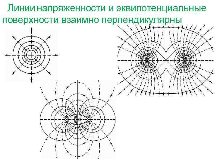 На рисунке показаны эквипотенциальные линии системы зарядов и значения потенциала на них вектор