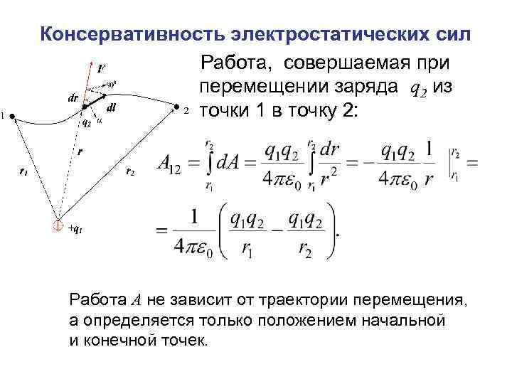 Метод электростатических изображений