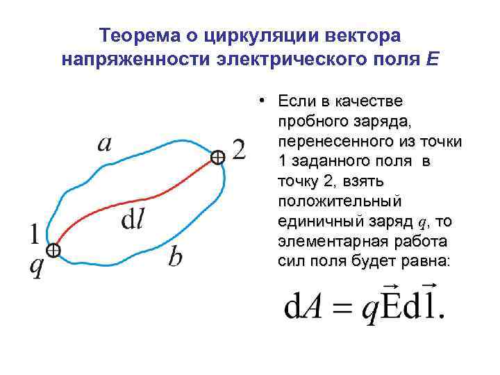 Вектор напряженности электрического поля в точке