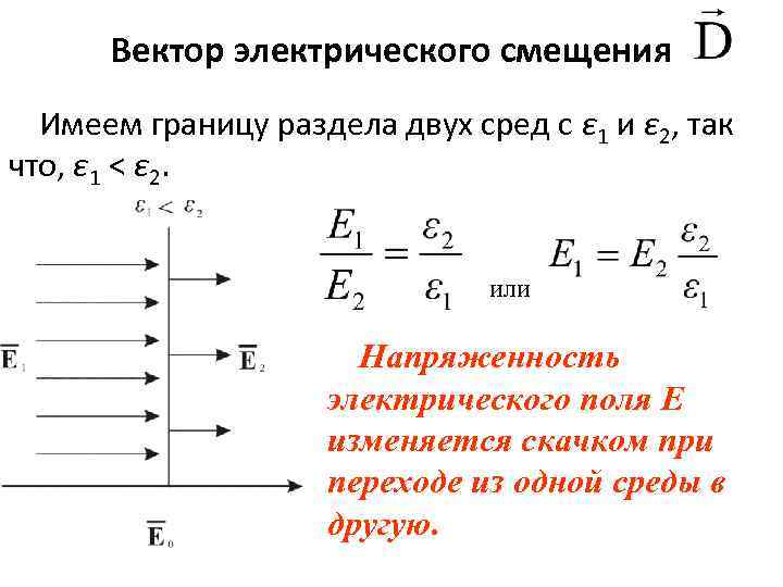 Вектор электрического смещения Имеем границу раздела двух сред с ε 1 и ε 2,