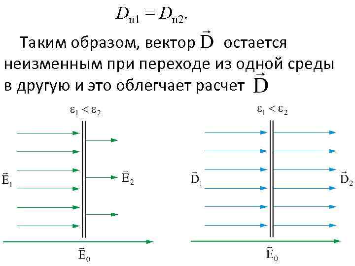 Dn 1 = Dn 2. Таким образом, вектор остается неизменным при переходе из одной