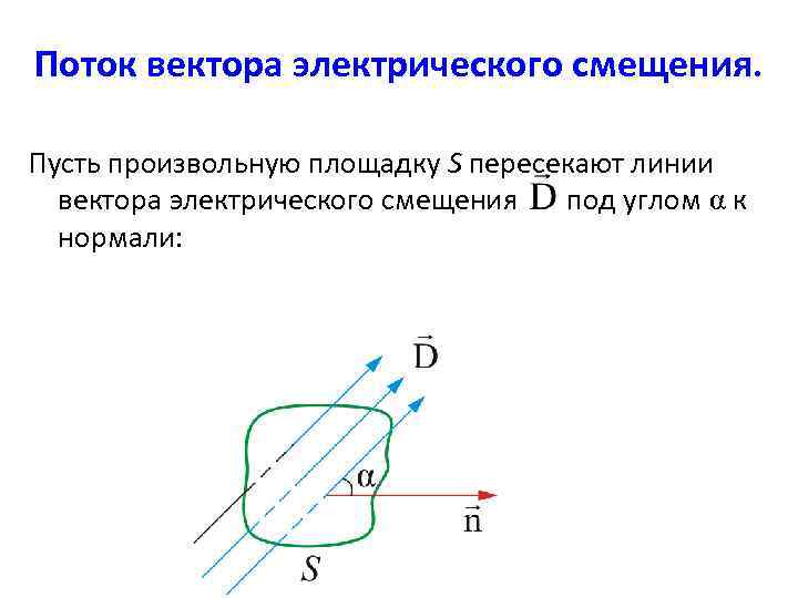 Поток вектора электрического смещения. Пусть произвольную площадку S пересекают линии вектора электрического смещения под