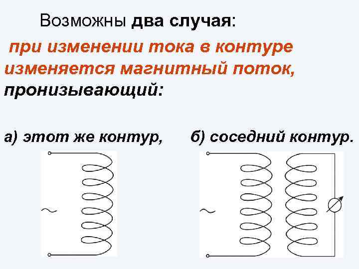Возможны два случая: при изменении тока в контуре изменяется магнитный поток, пронизывающий: а) этот