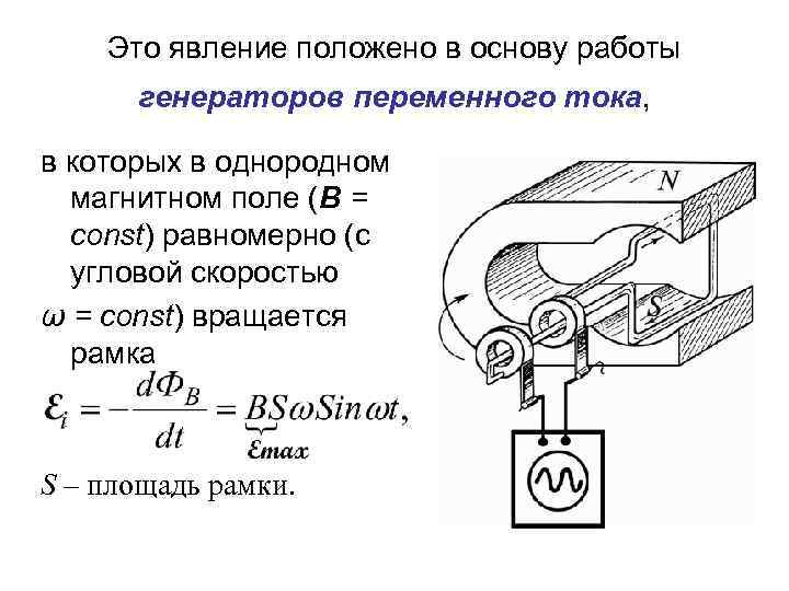 Это явление положено в основу работы генераторов переменного тока, в которых в однородном магнитном