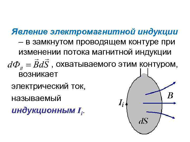 По рисунку определить направление вектора магнитной индукции пользуясь правилом буравчика